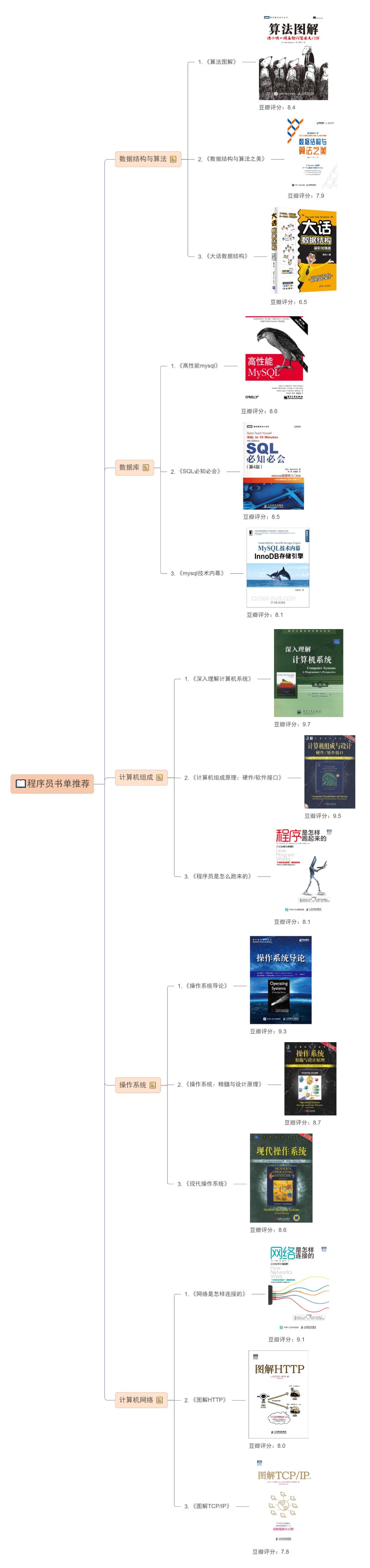 程序员中后期，靠什么和其他人拉开差距？