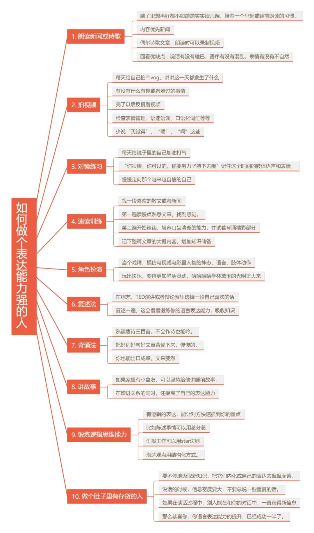 程序员中后期，靠什么和其他人拉开差距？