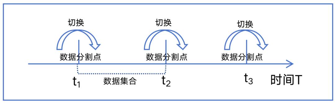 详解“日切”原理