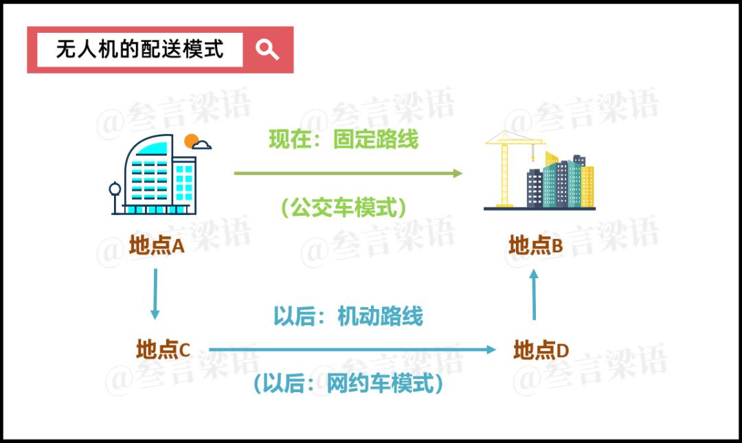 美团无人机，开始闯进生活