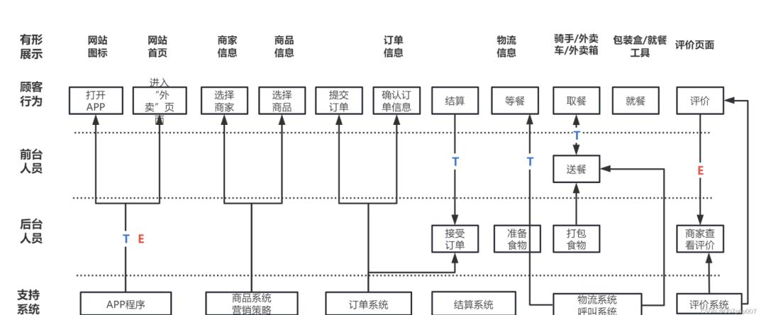 负责美团外卖算法的产品经理，被裁了