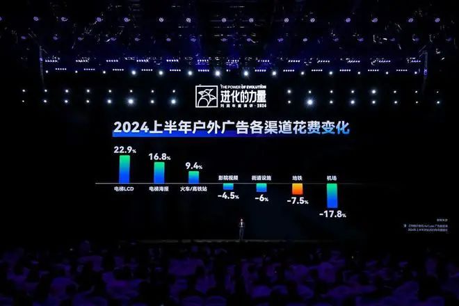 2024年商业新趋势：刘润年度演讲揭示8大主题