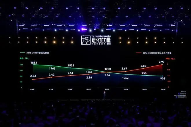 2024年商业新趋势：刘润年度演讲揭示8大主题