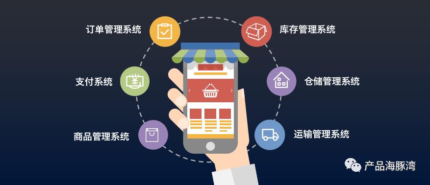 上网买个东西，有哪些业务系统支撑？