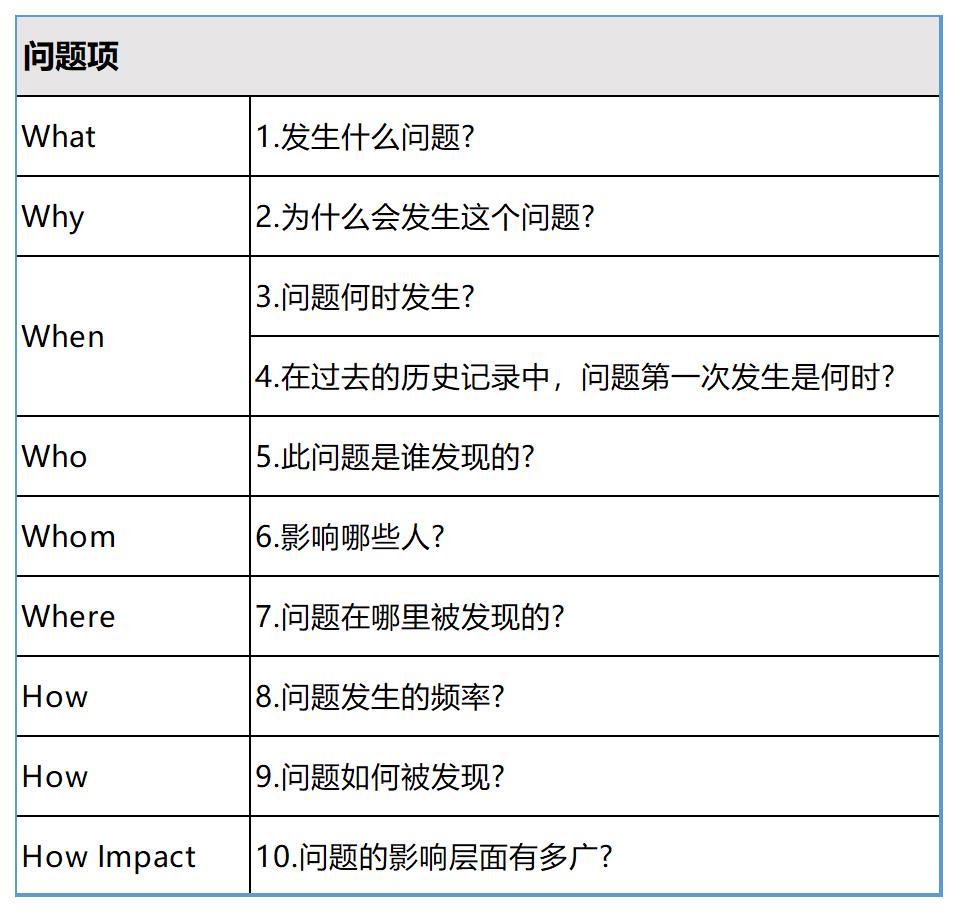 和纯银级别的大佬聊他的产品方法论