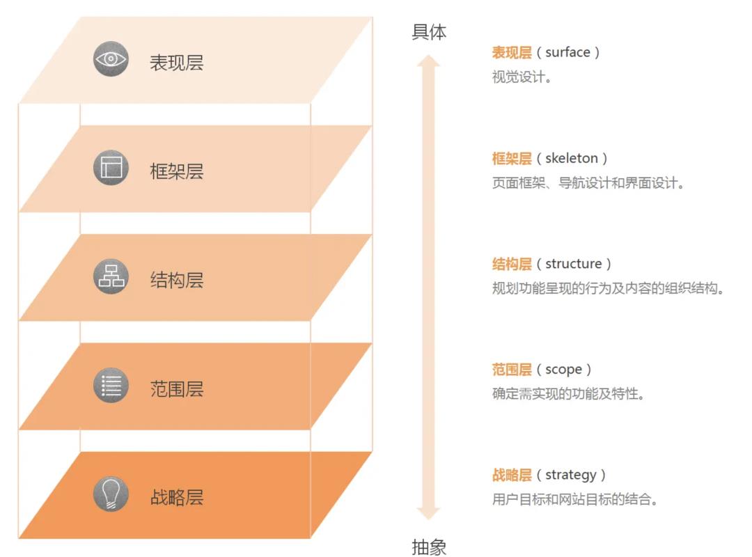 半数以上产品经理是单身