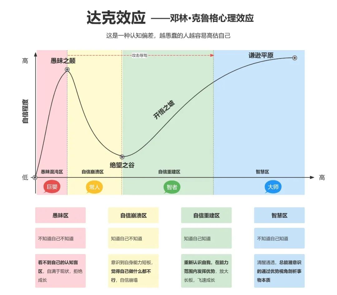 自我认识的7大有效方法！看懂少走5年弯路~