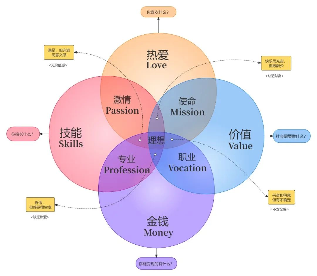 自我认识的7大有效方法！看懂少走5年弯路~