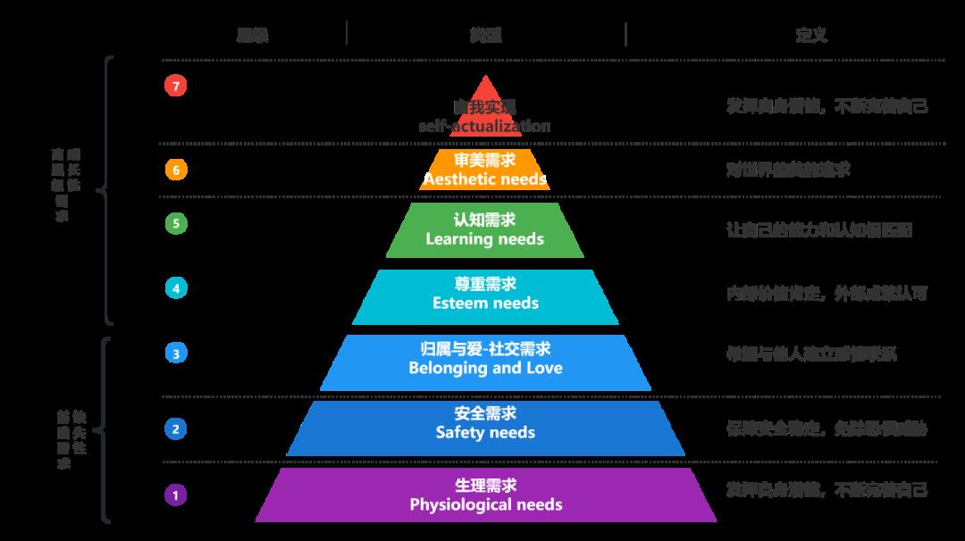 自我认识的7大有效方法！看懂少走5年弯路~