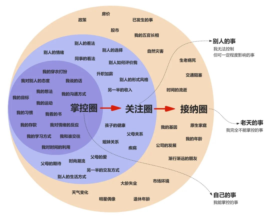 自我认识的7大有效方法！看懂少走5年弯路~