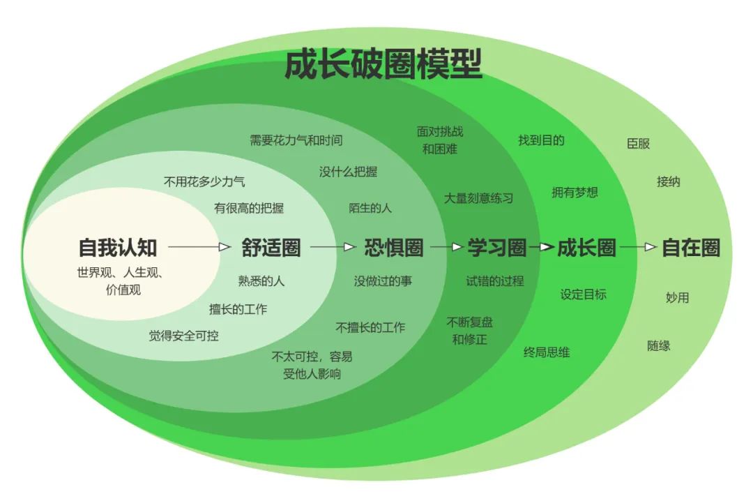 自我认识的7大有效方法！看懂少走5年弯路~