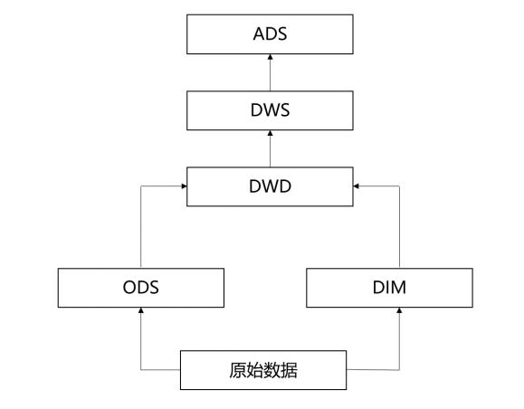 董超华：阿里OneData分层建模体系