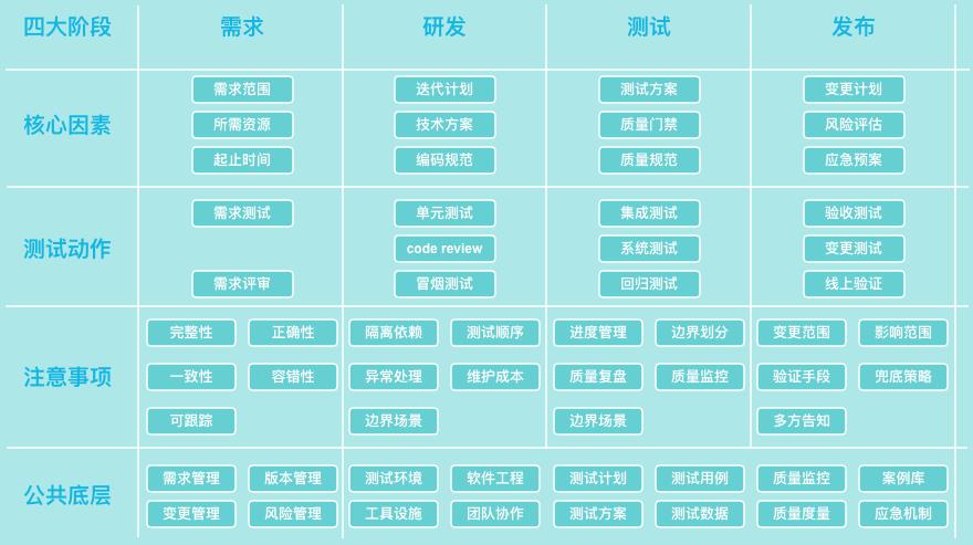 产品经理必备秘籍：打造有效的产品 Roadmap