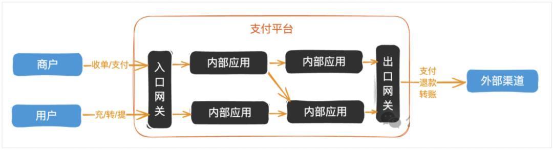 详解：“资损防控”方法论