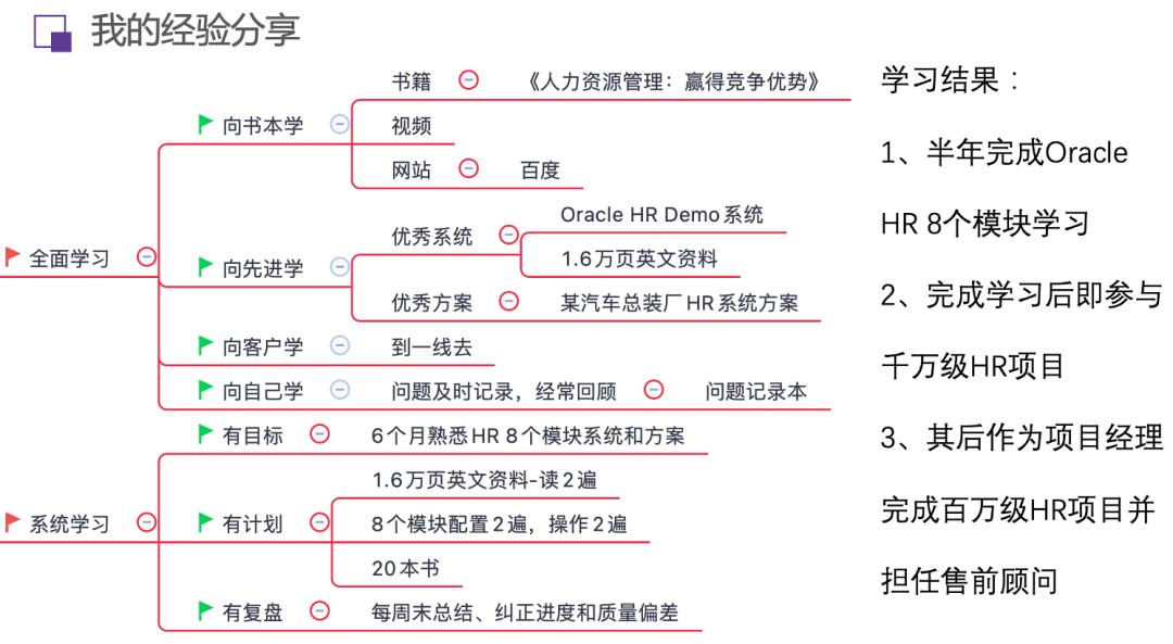 90%的产品经理都不懂业务，4000 字