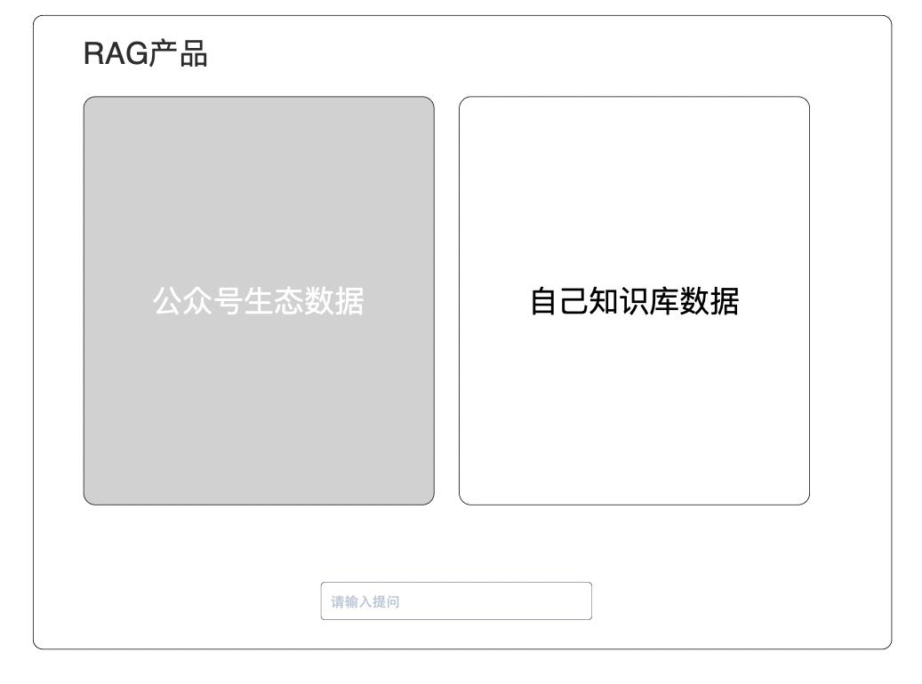 腾讯新上线了一个RAG产品，产品经理可以“抄”了！