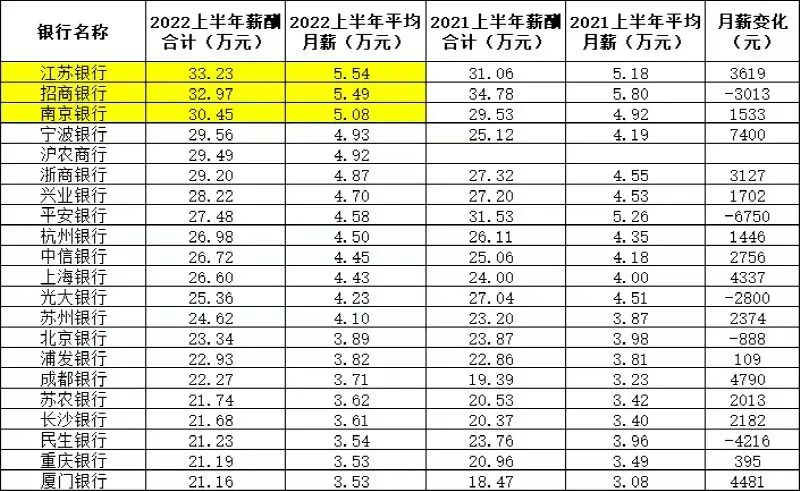金融产品经理的分类和发展