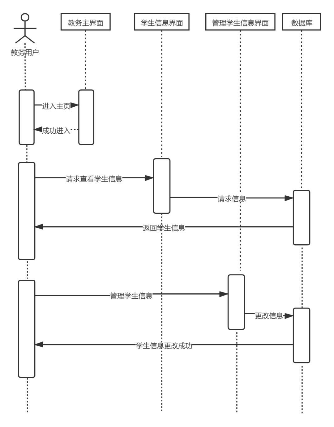 产品经理和程序员必备技能之「时序图」，附9张实操案例！