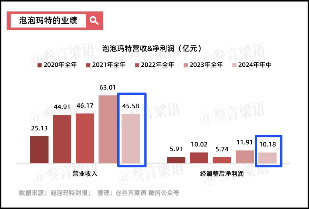 泡泡玛特和它的10亿爆款们