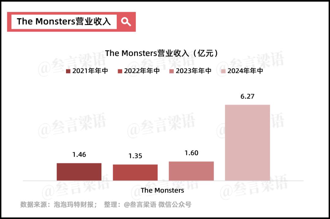 泡泡玛特和它的10亿爆款们