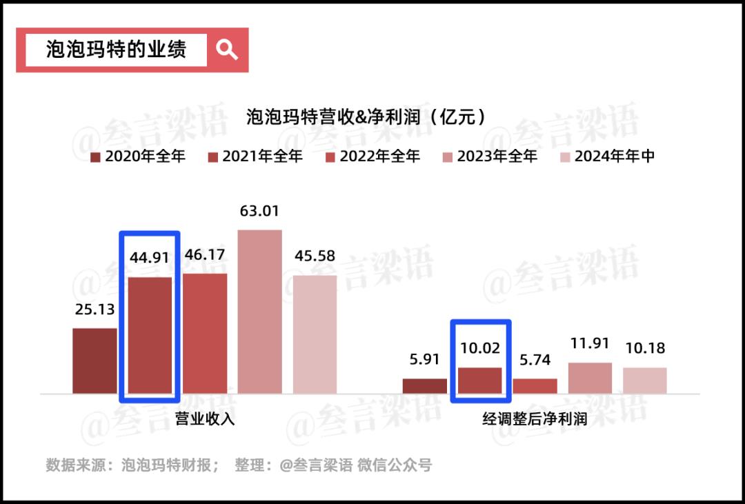 泡泡玛特和它的10亿爆款们