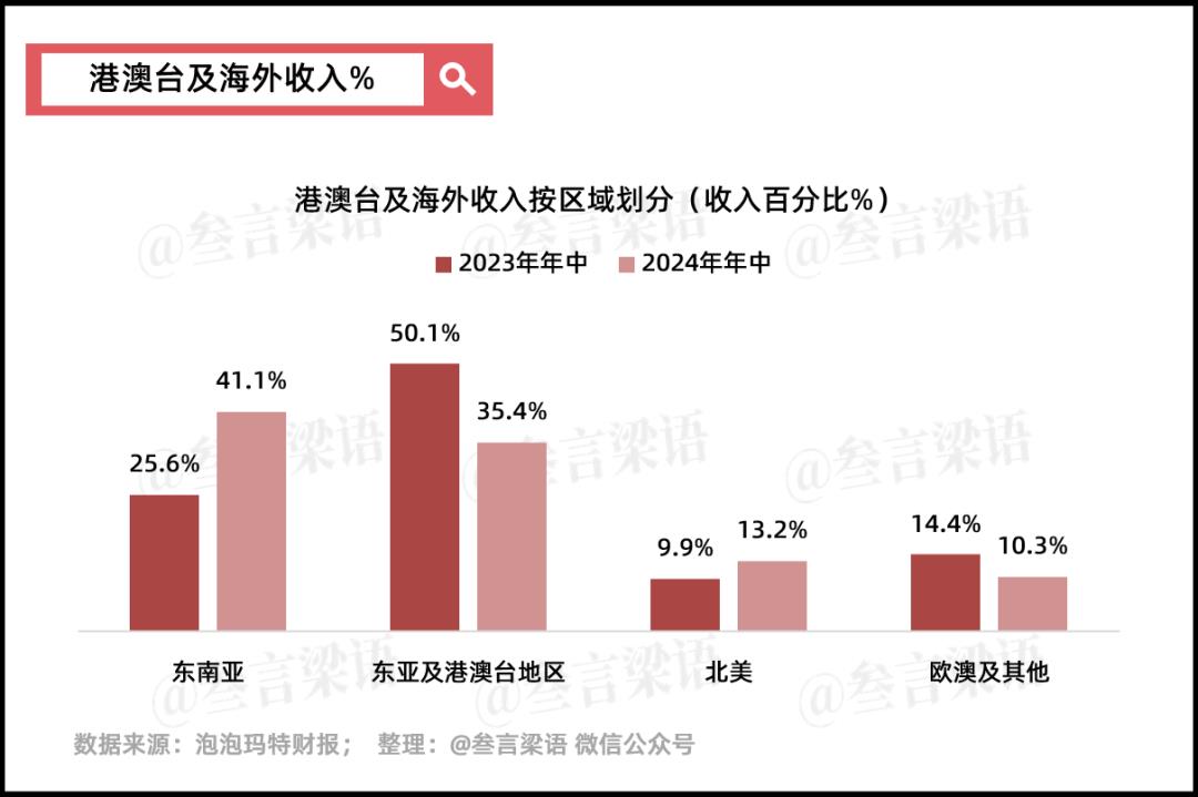 泡泡玛特和它的10亿爆款们