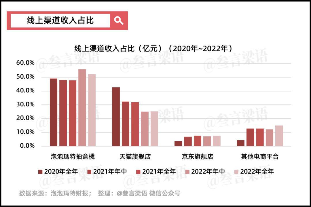 泡泡玛特和它的10亿爆款们