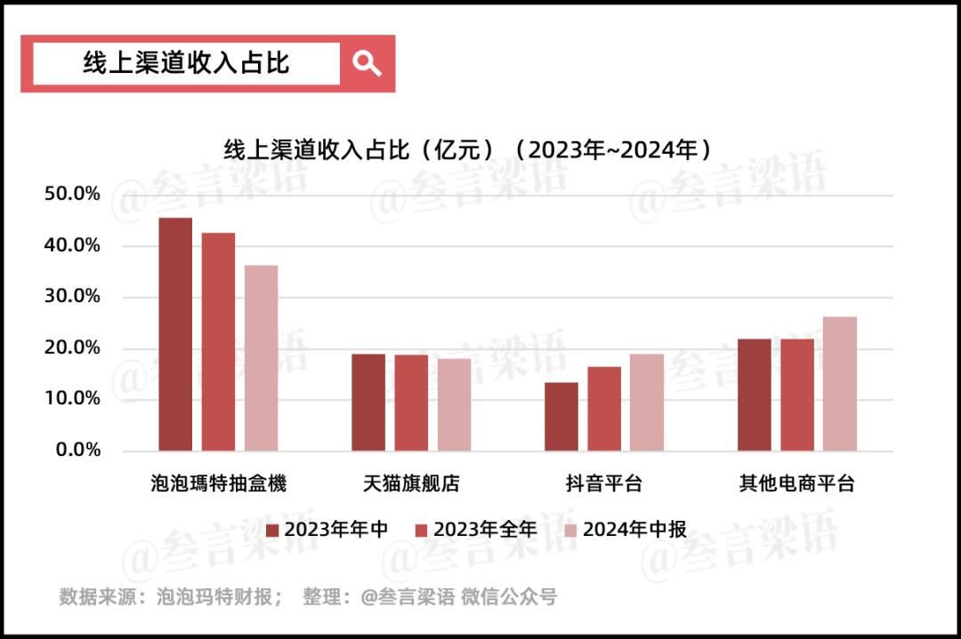 泡泡玛特和它的10亿爆款们