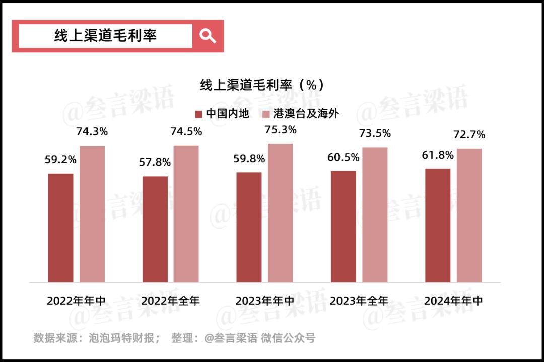 泡泡玛特和它的10亿爆款们