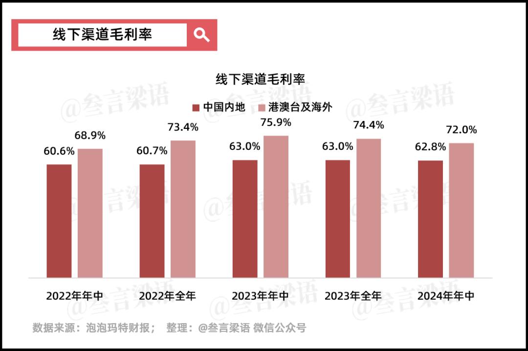 泡泡玛特和它的10亿爆款们