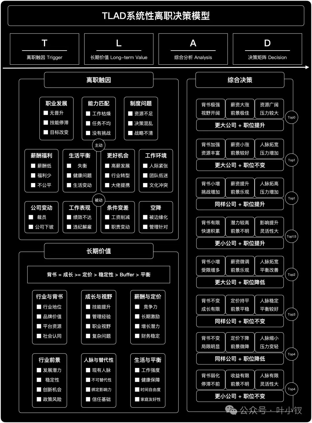 离职决策模型：聊聊跳槽的底层逻辑