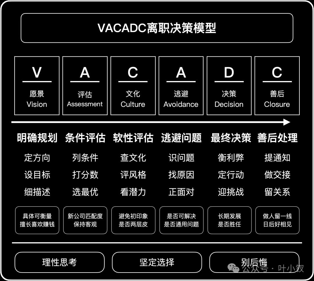 离职决策模型：聊聊跳槽的底层逻辑