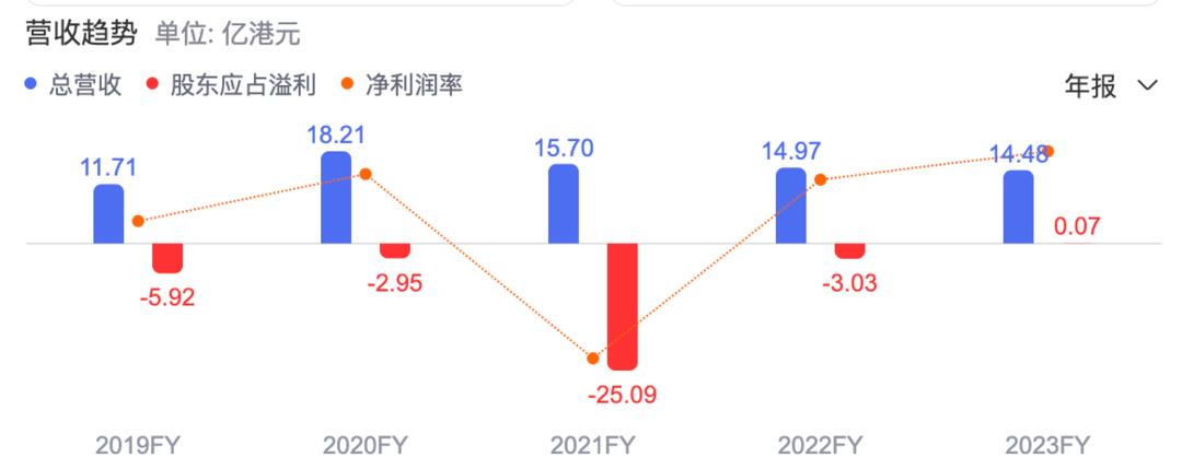 中国软件行业，已经跌到了谷底