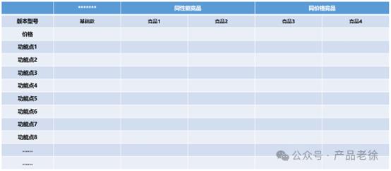 【干货产品方法论】：如何进行竞品分析