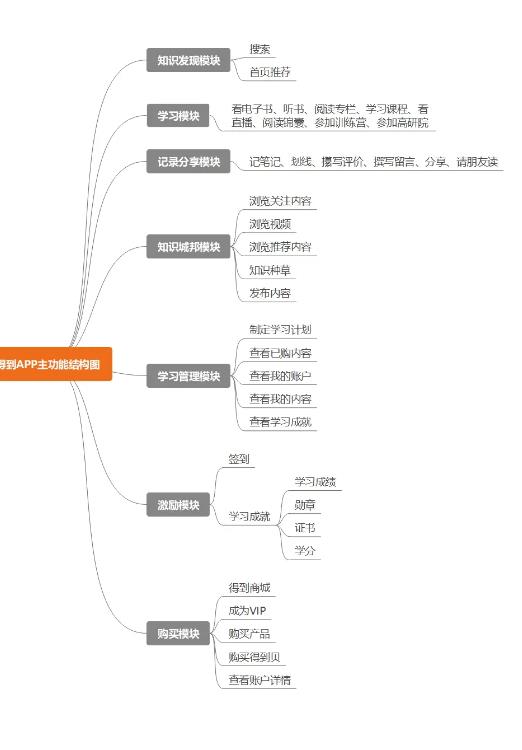 网易音乐和QQ音乐的撕逼：产品经理背后的“抄袭”