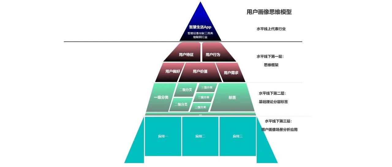 用户画像思维模型，我的多元思维模型之一