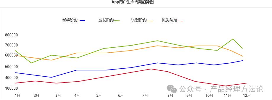 案例4，用户画像思维模型，我的多元思维模型之一