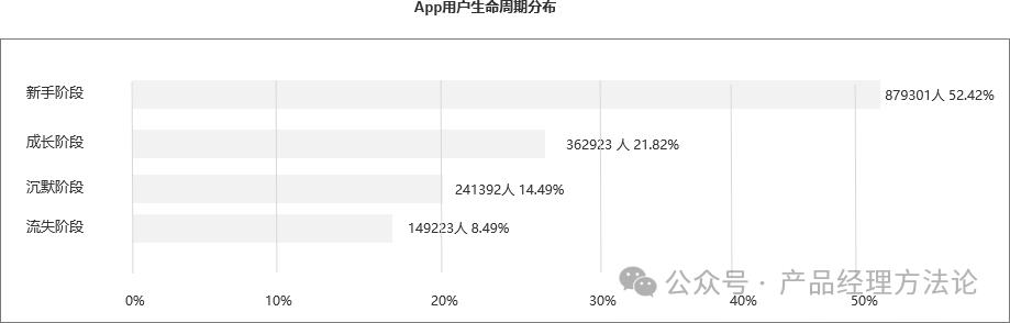 案例4，用户画像思维模型，我的多元思维模型之一