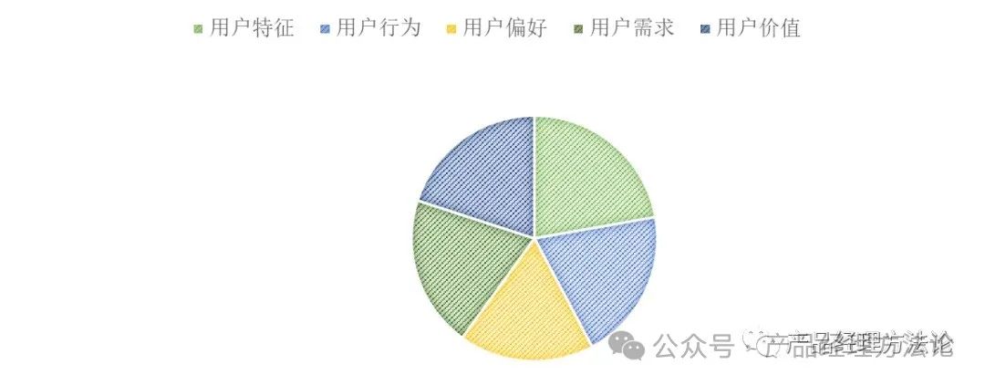 案例4，用户画像思维模型，我的多元思维模型之一