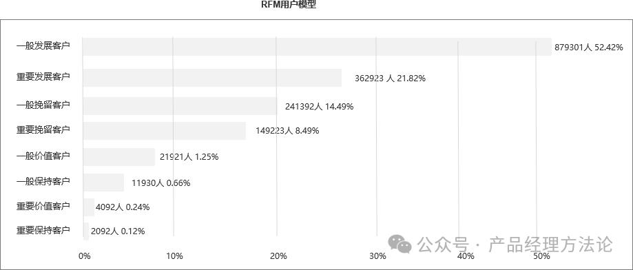 案例4，用户画像思维模型，我的多元思维模型之一