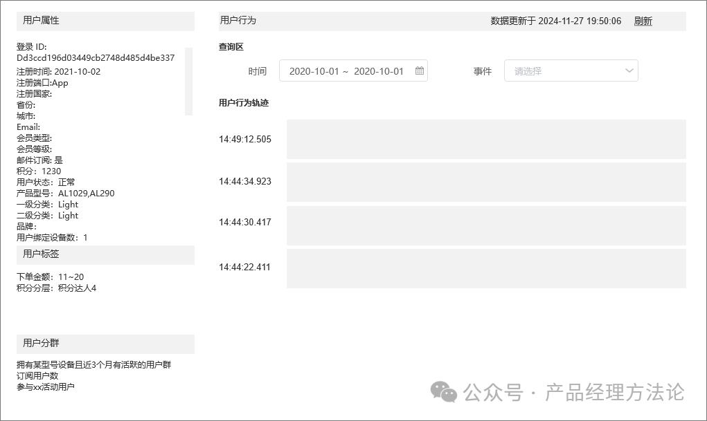 案例4，用户画像思维模型，我的多元思维模型之一