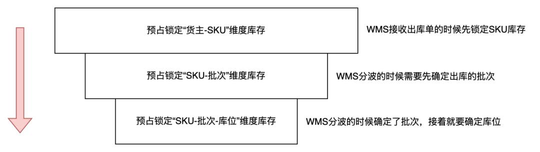 5000字拆解WMS中“暂存库位”的功能和作用