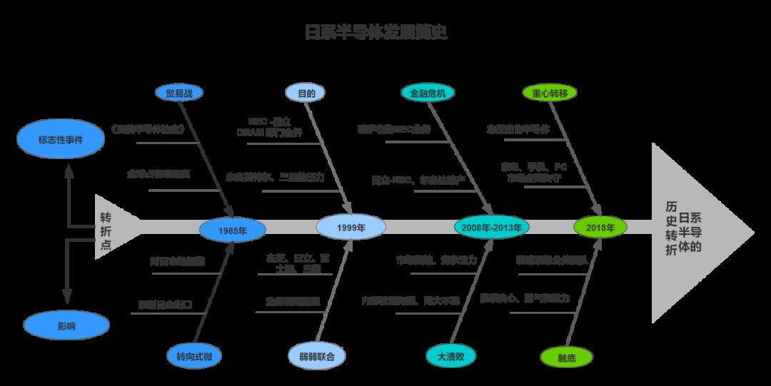 超实用的鱼骨图分析法分享，保姆级教程！附7张精选模板~