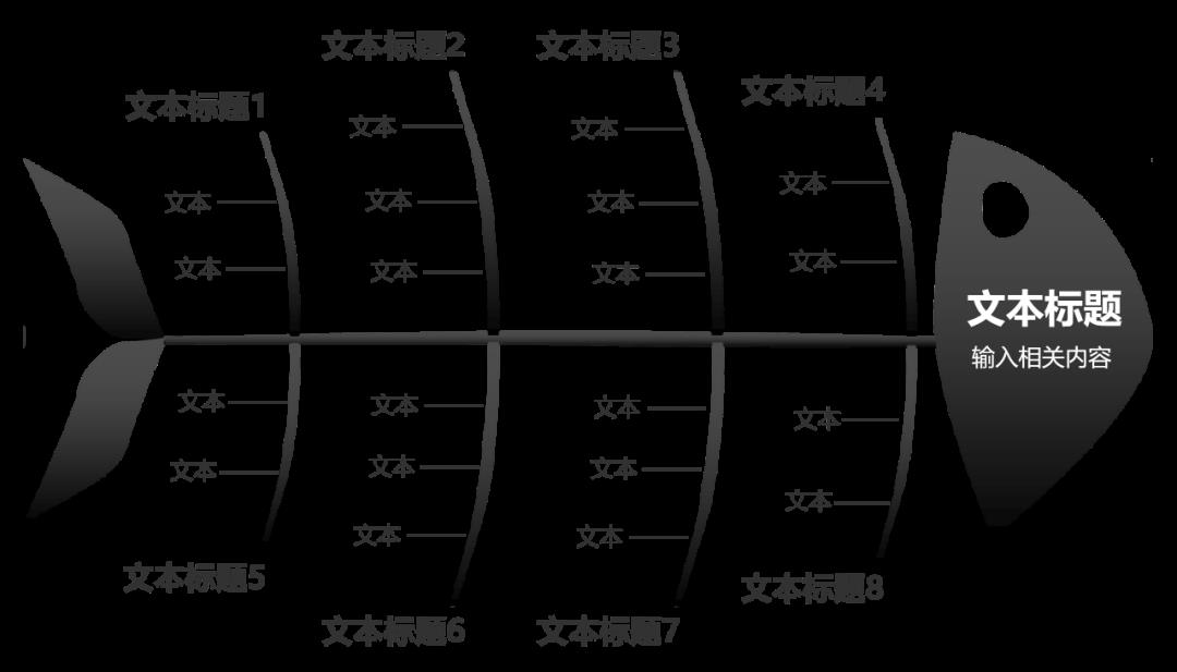 超实用的鱼骨图分析法分享，保姆级教程！附7张精选模板~