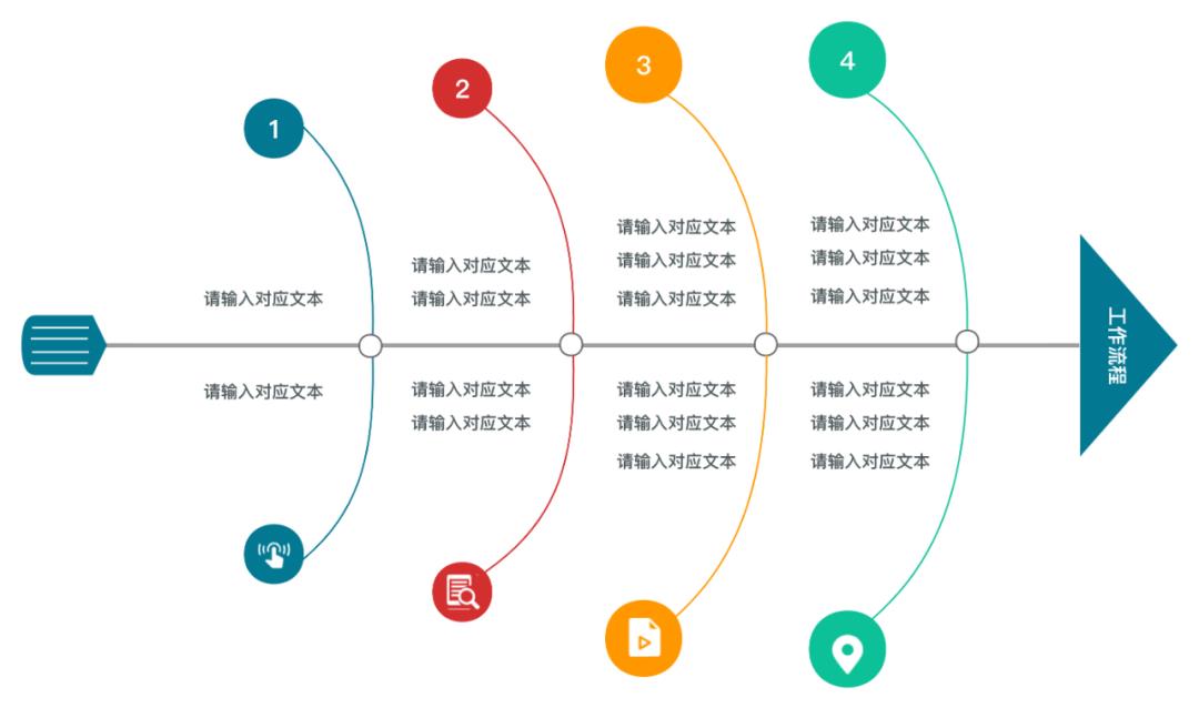 超实用的鱼骨图分析法分享，保姆级教程！附7张精选模板~