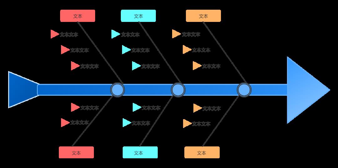 超实用的鱼骨图分析法分享，保姆级教程！附7张精选模板~