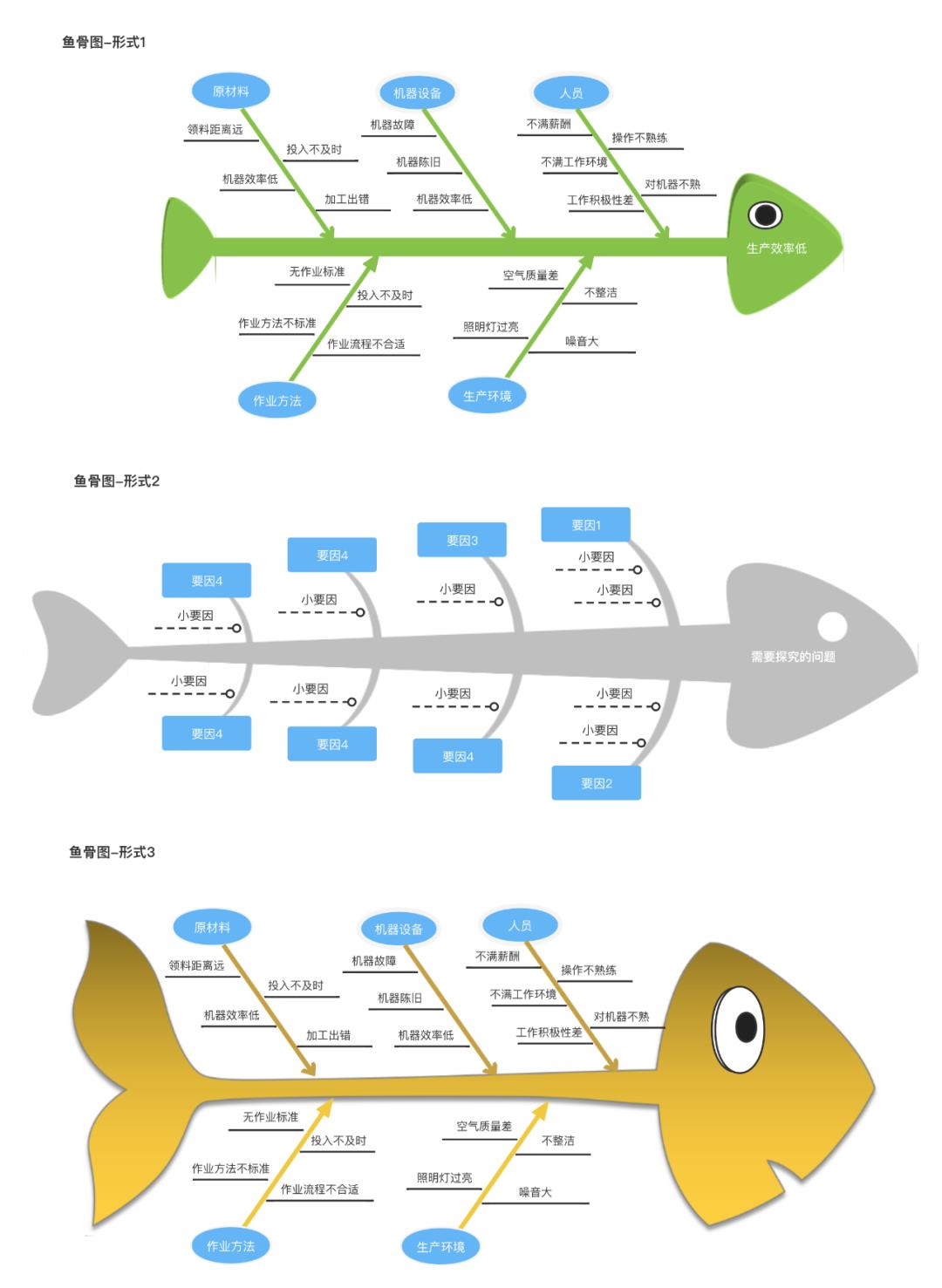 超实用的鱼骨图分析法分享，保姆级教程！附7张精选模板~