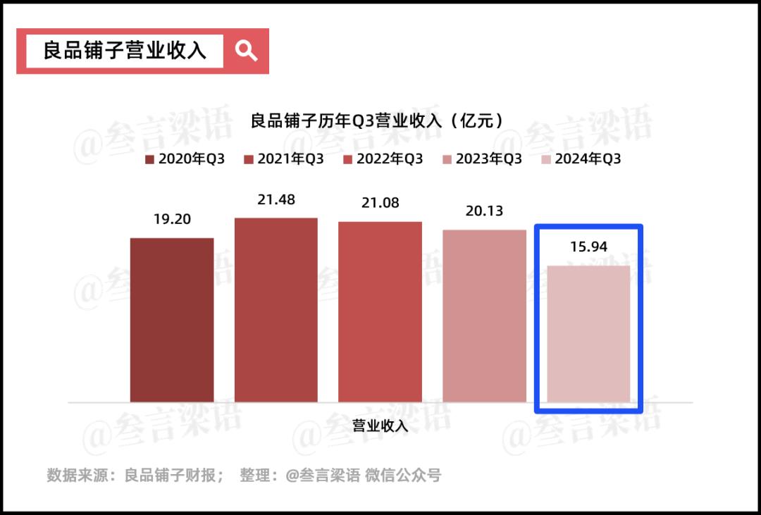 良品铺子：放下高端执念，依旧难熬