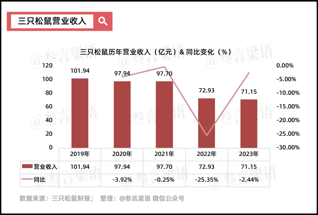 良品铺子：放下高端执念，依旧难熬