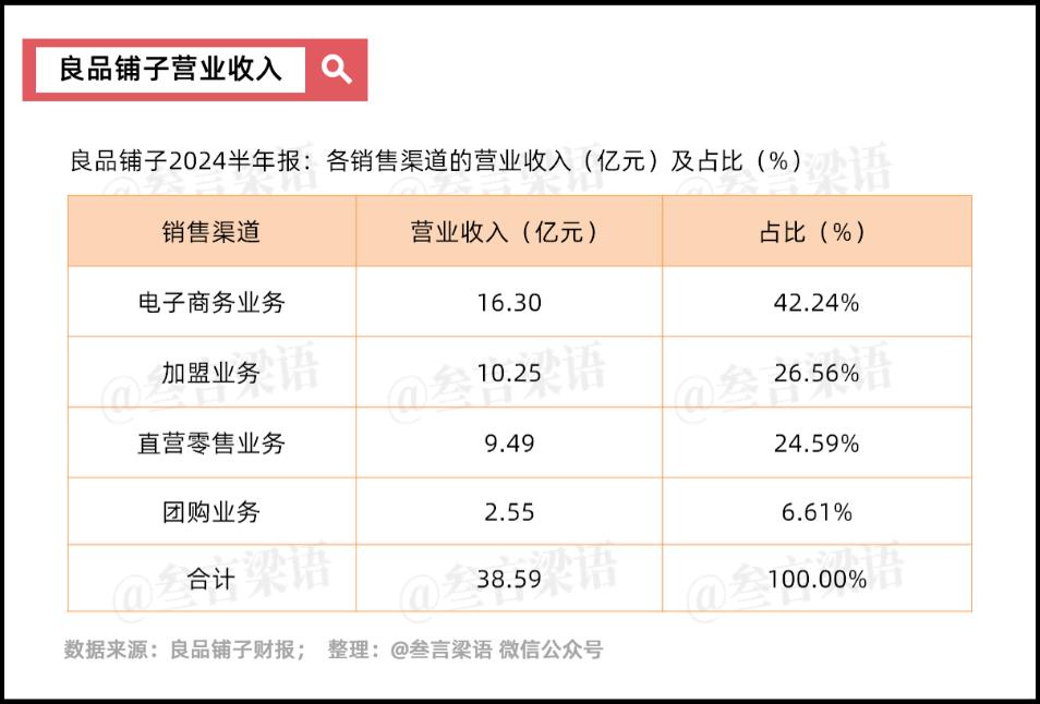 良品铺子：放下高端执念，依旧难熬